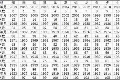 1970年出生|1970年今年多大 1970年出生现在几岁 七零年到2024年多大了